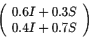 \begin{displaymath}\left(\begin{array}{c}
0.6 I + 0.3 S\\
0.4 I + 0.7 S\\
\end{array}\right)\end{displaymath}